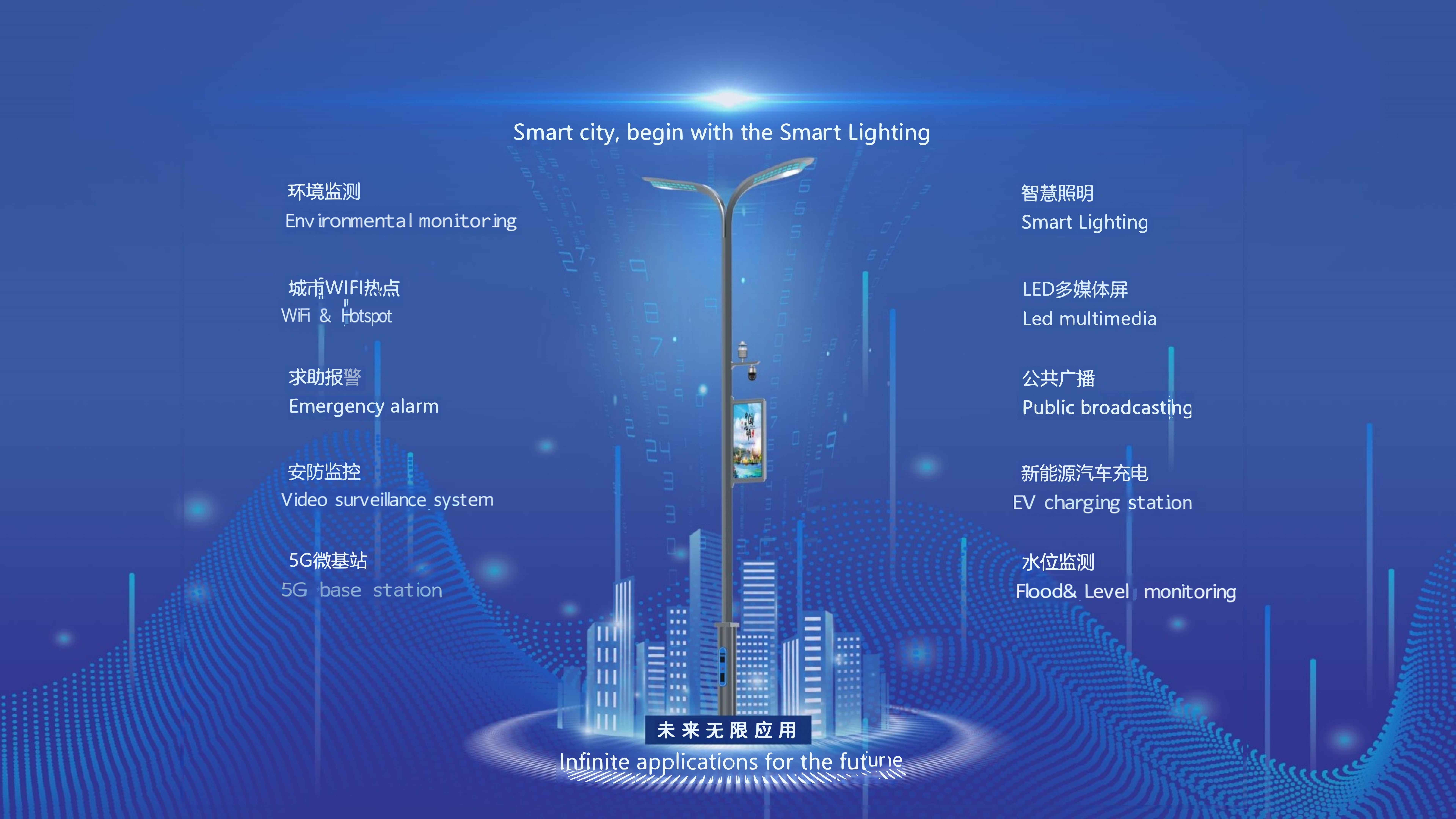 Smart LED Street Lighting Function Introduction